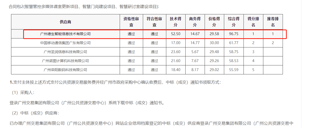 dcbox小金库(中国)喜提大标！ 智慧校园一卡通，助力广州市技师学院校园信息化建设